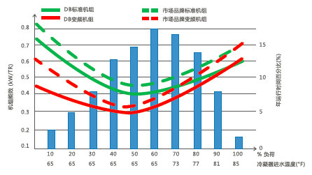 变频应用