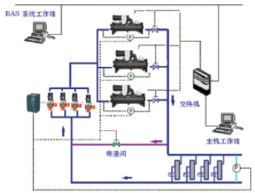 变流量系统