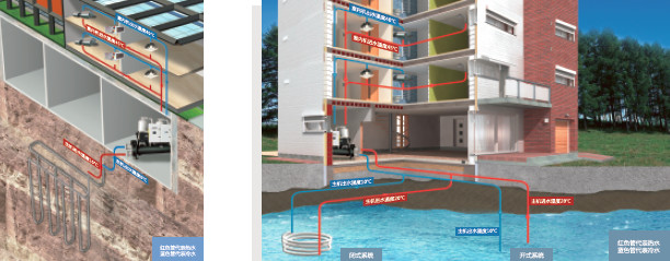 水地源热泵系统